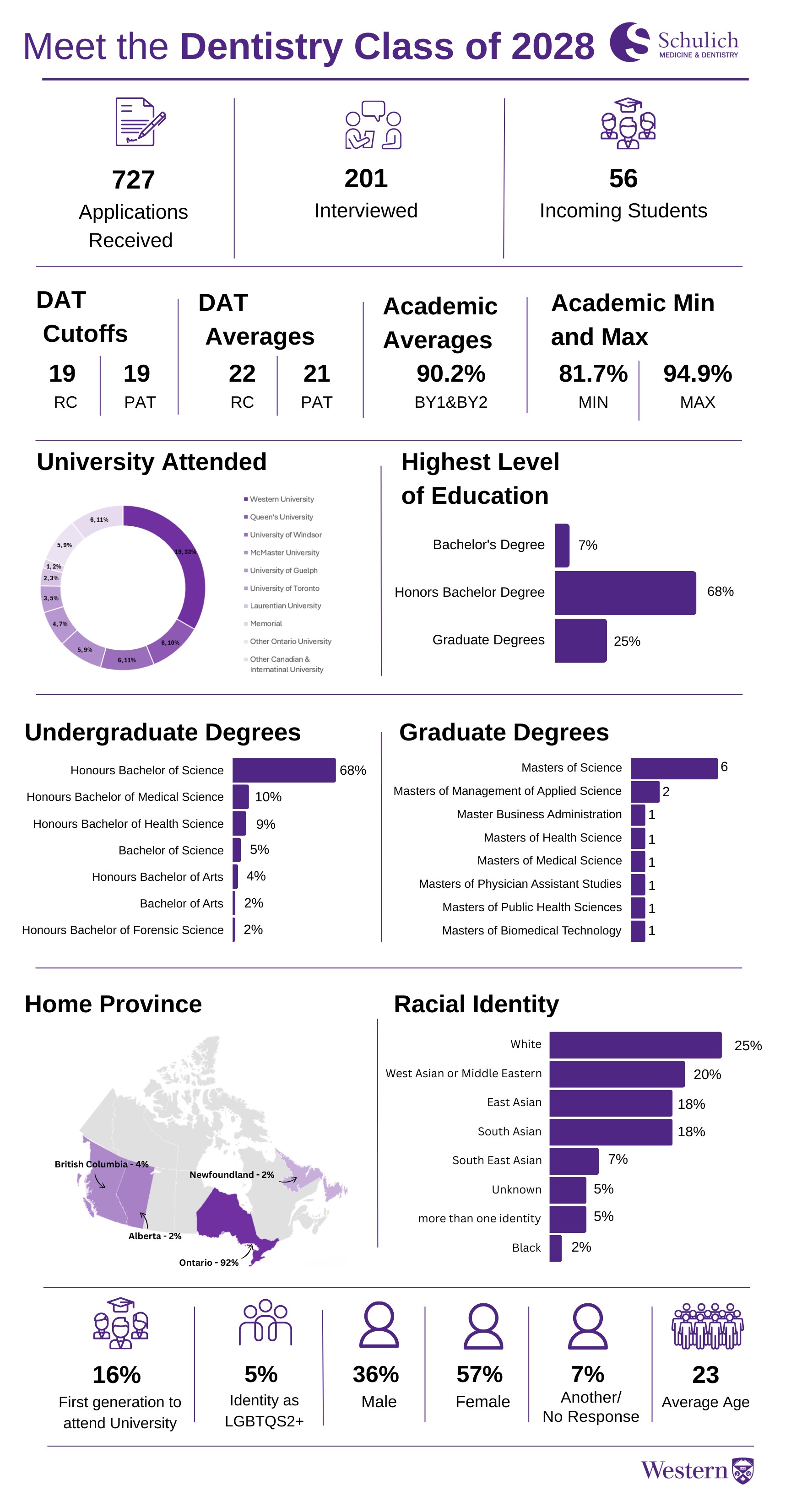 DDS2028_Infographic